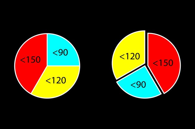 A pie chart visually representing the 50/30/20 rule, with each slice of the pie labeled with 