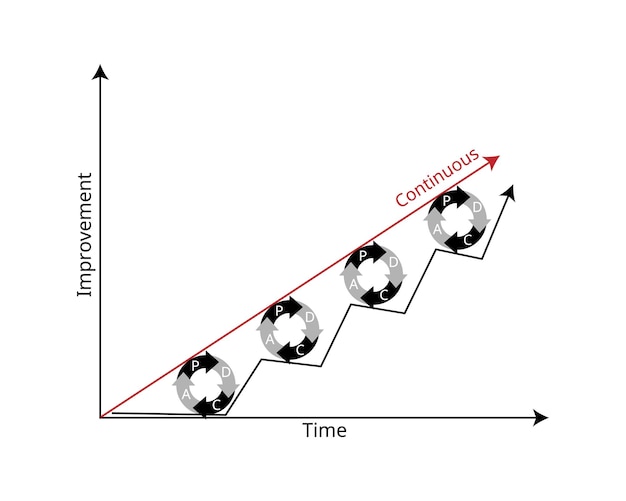 A graph showing the power of compound interest over time. The graph illustrates how early investments can grow significantly more than later investments.