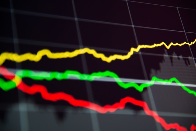 A graph showcasing both positive and negative trends in renewable energy investments, emphasizing market volatility and potential returns.
