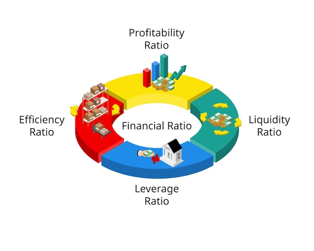 A pie chart showing different asset allocation strategies for conservative, moderate, and aggressive investors, with varying percentages of stocks, bonds, and other asset classes.