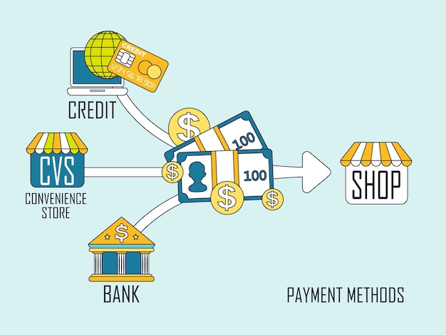A simplified diagram illustrating the process of an ESPP, starting from payroll deductions, accumulating funds, purchasing stock at a discount, and potential profit after selling.